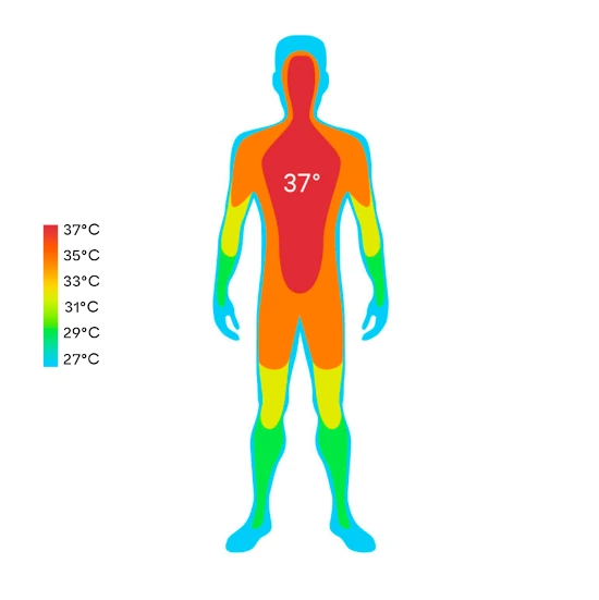 AQ-Tech textile skin temperature sensor