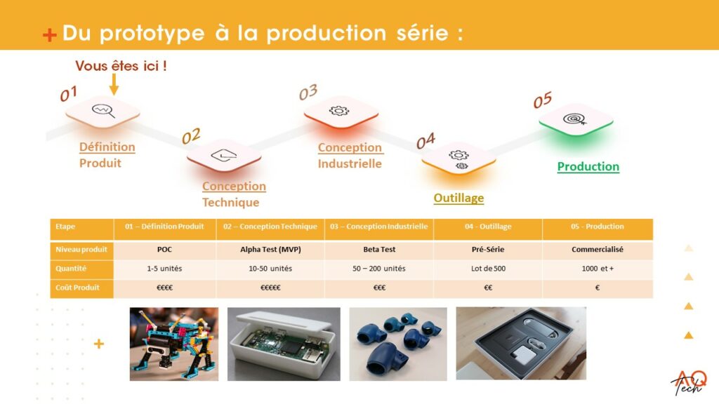Hardware product development roadmap AQ-Tech