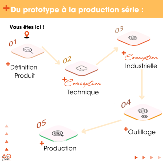 Hardware product development AQ-Tech