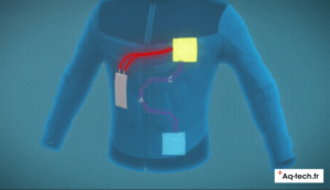 Integrated smart textile system