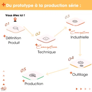 Développement hardware embarqué porté AQ-Tech